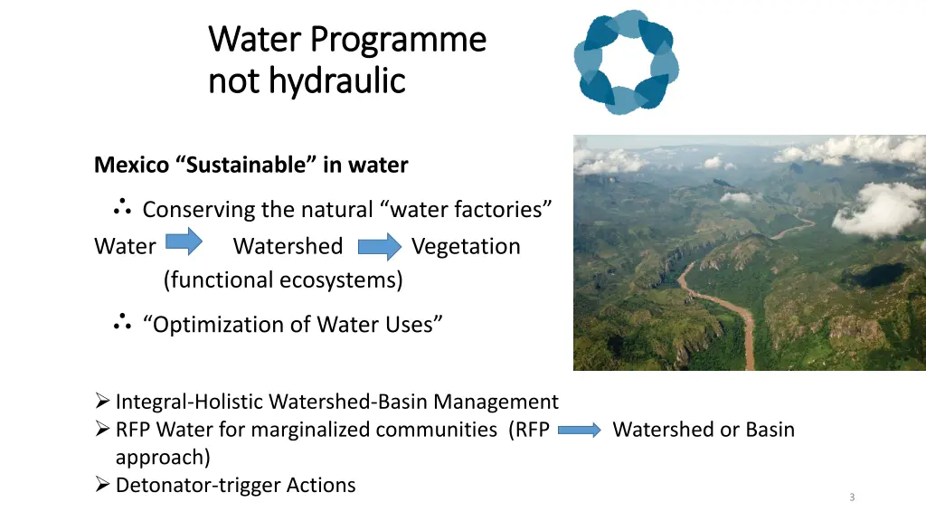 water programme water programme not hydraulic