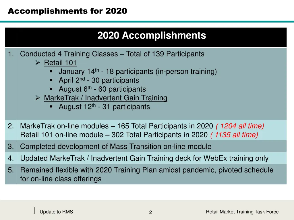 accomplishments for 2020