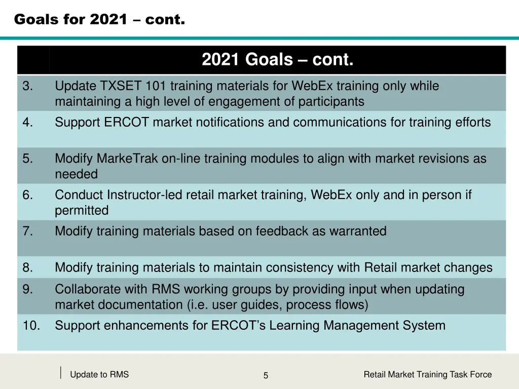 goals for 2021 cont