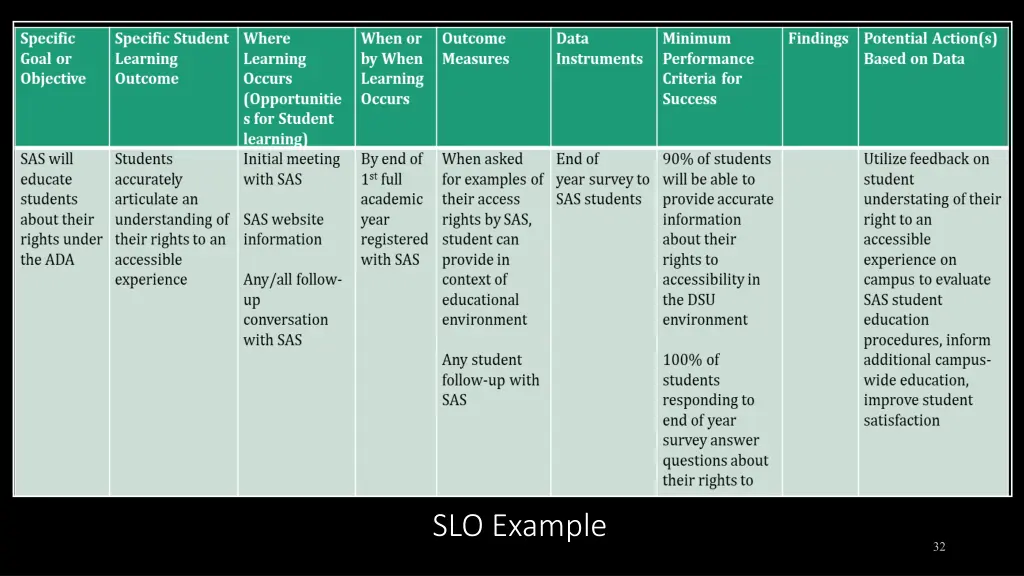 slo example