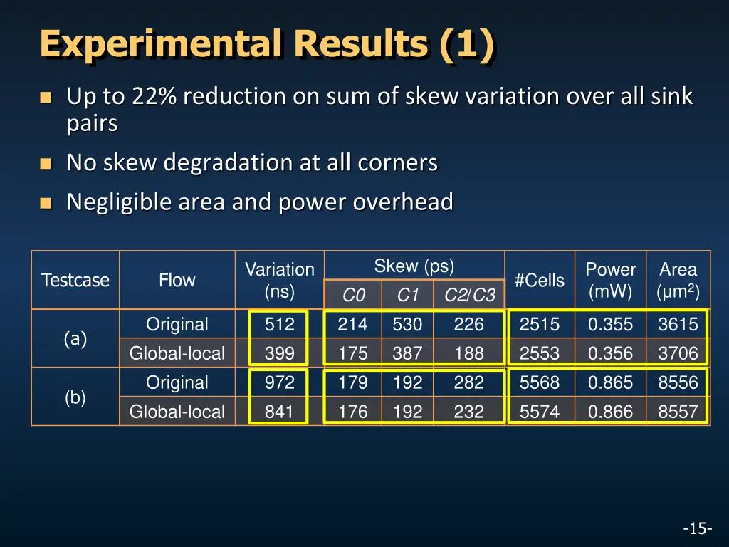 experimental results 1