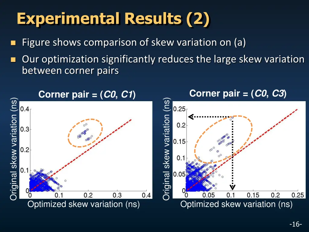 experimental results 2