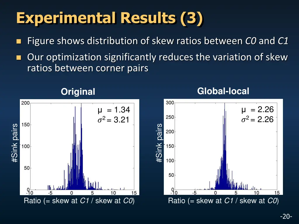 experimental results 3