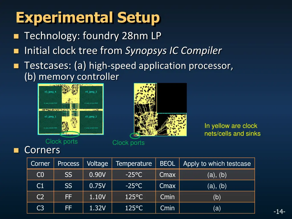experimental setup
