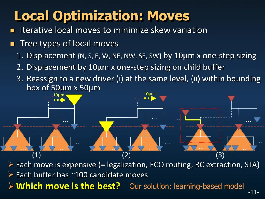 local optimization moves iterative local moves