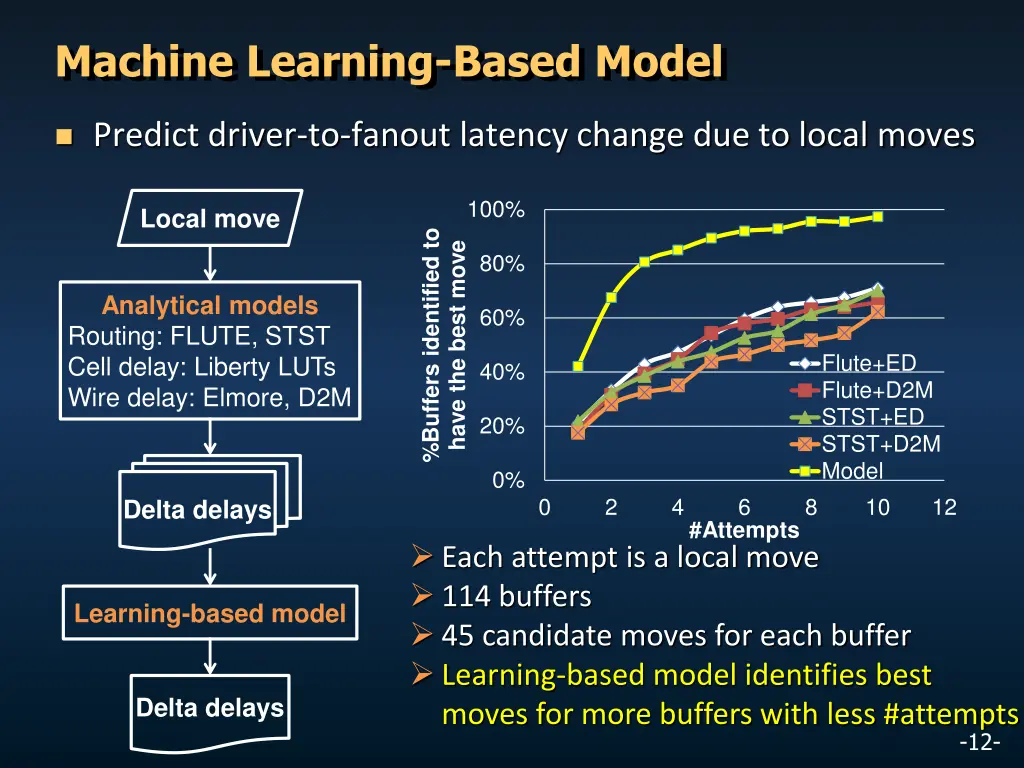 machine learning based model