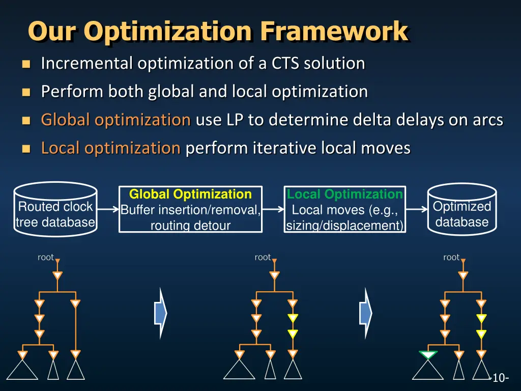 our optimization framework 1