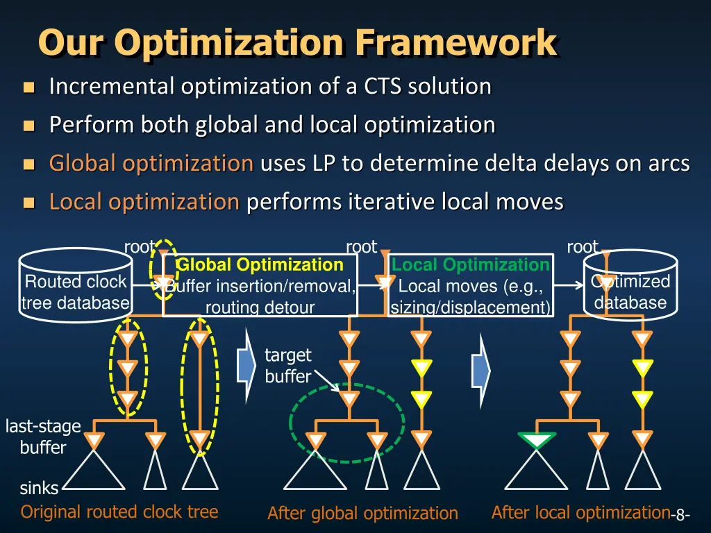our optimization framework