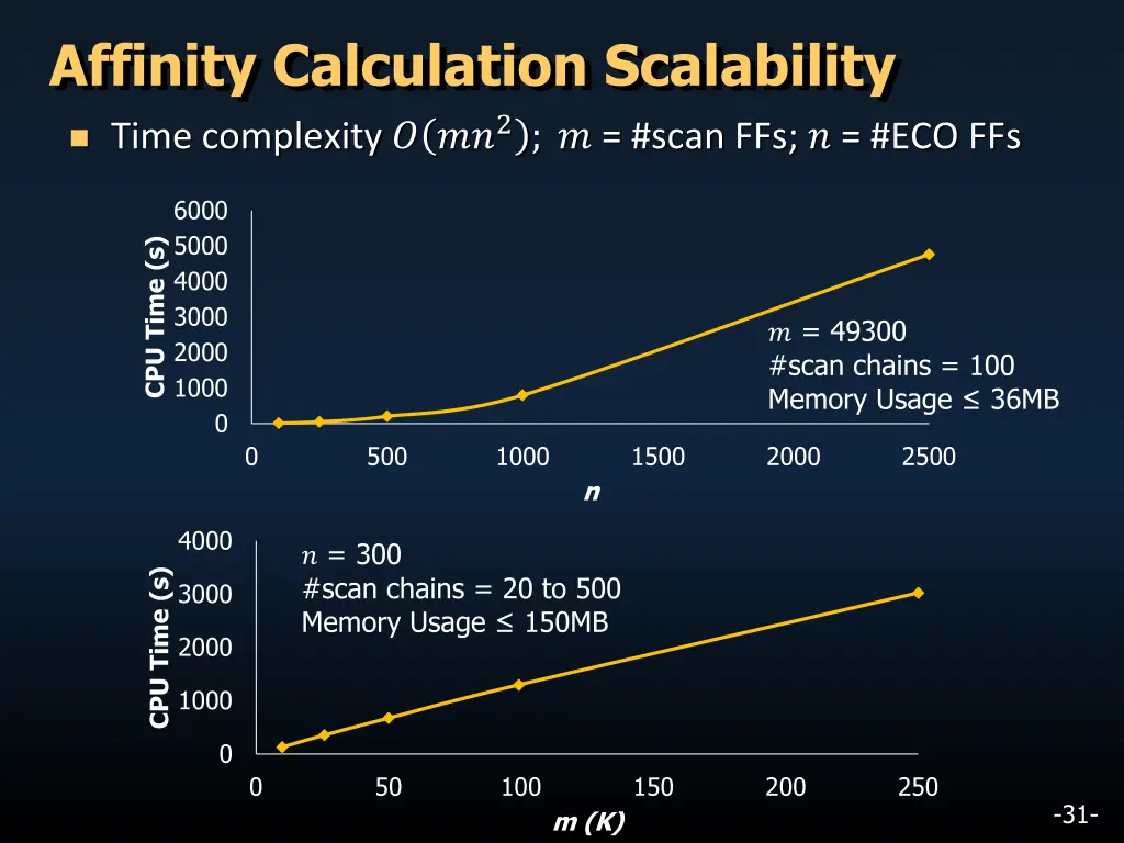 affinity calculation scalability time complexity