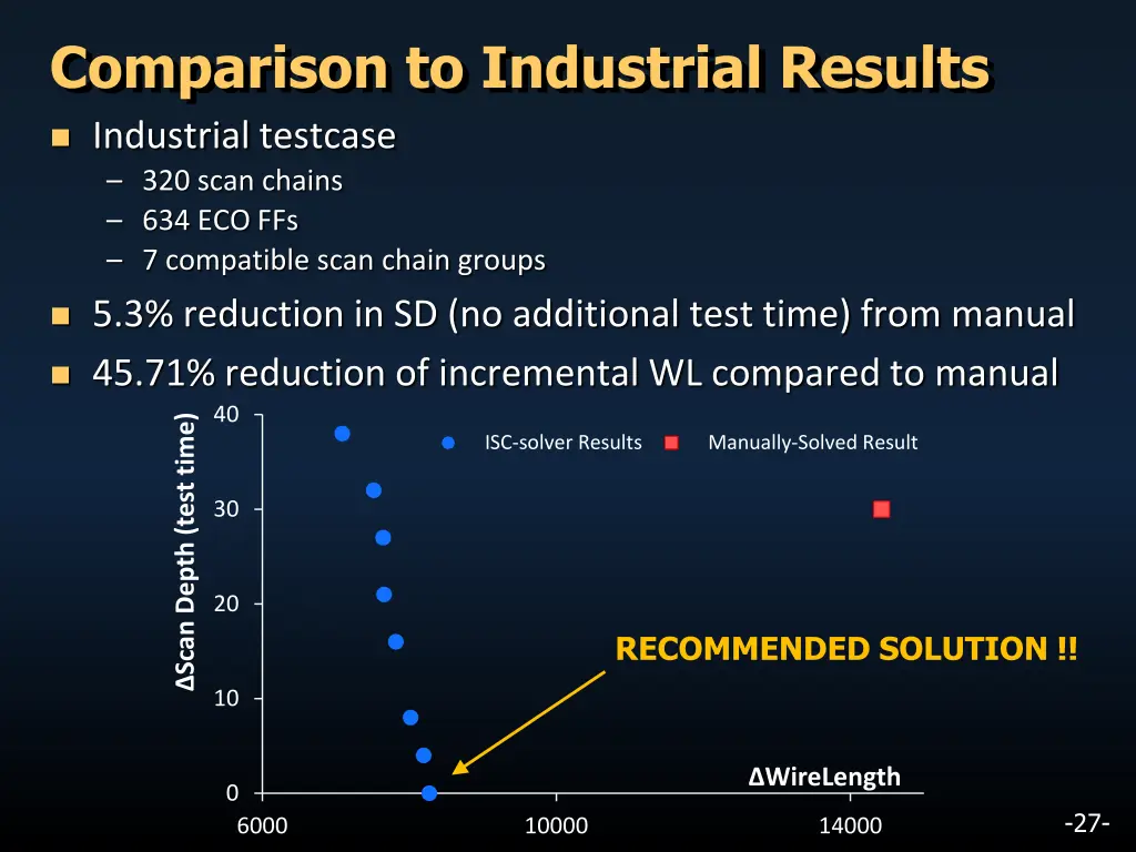 comparison to industrial results