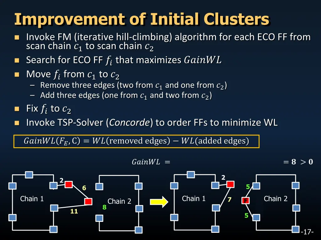 improvement of initial clusters