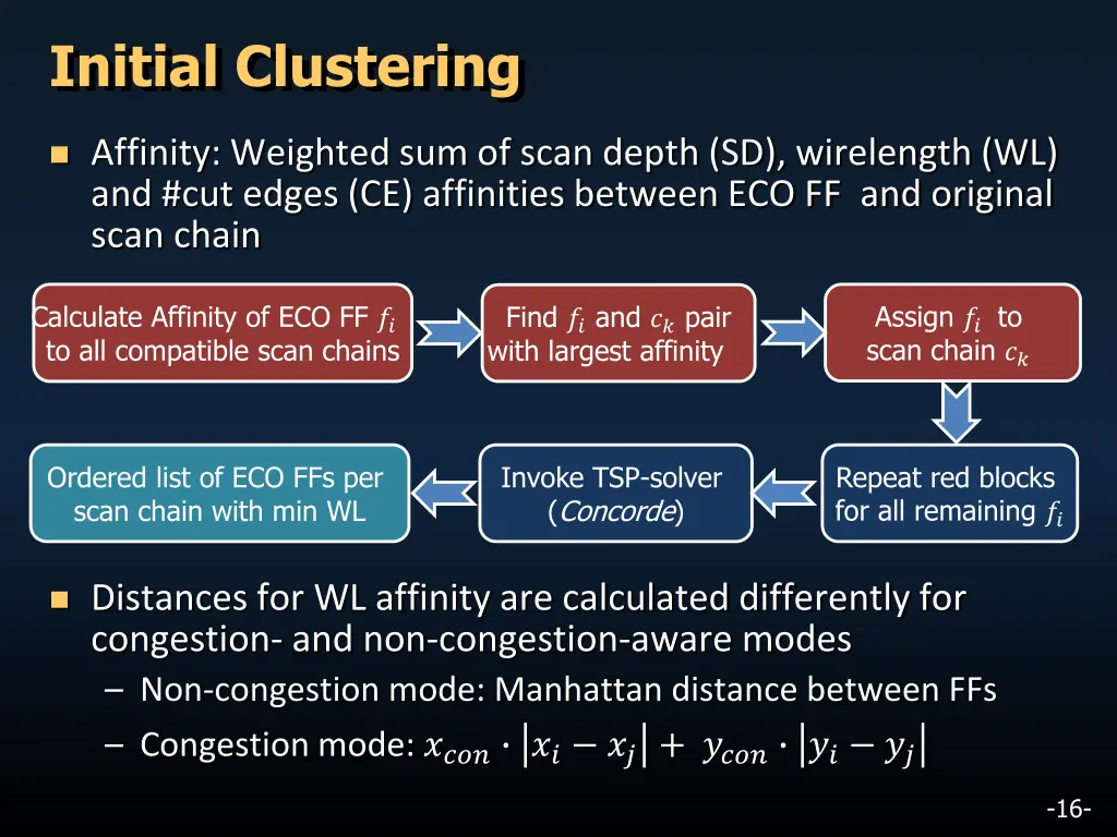 initial clustering
