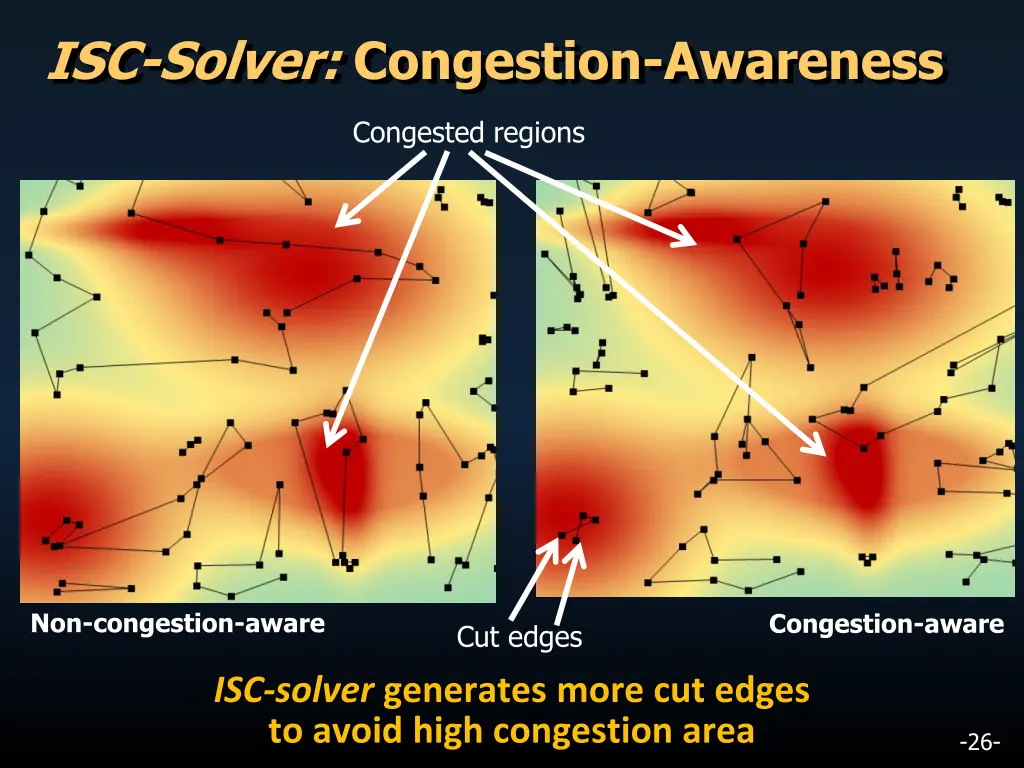 isc solver congestion awareness