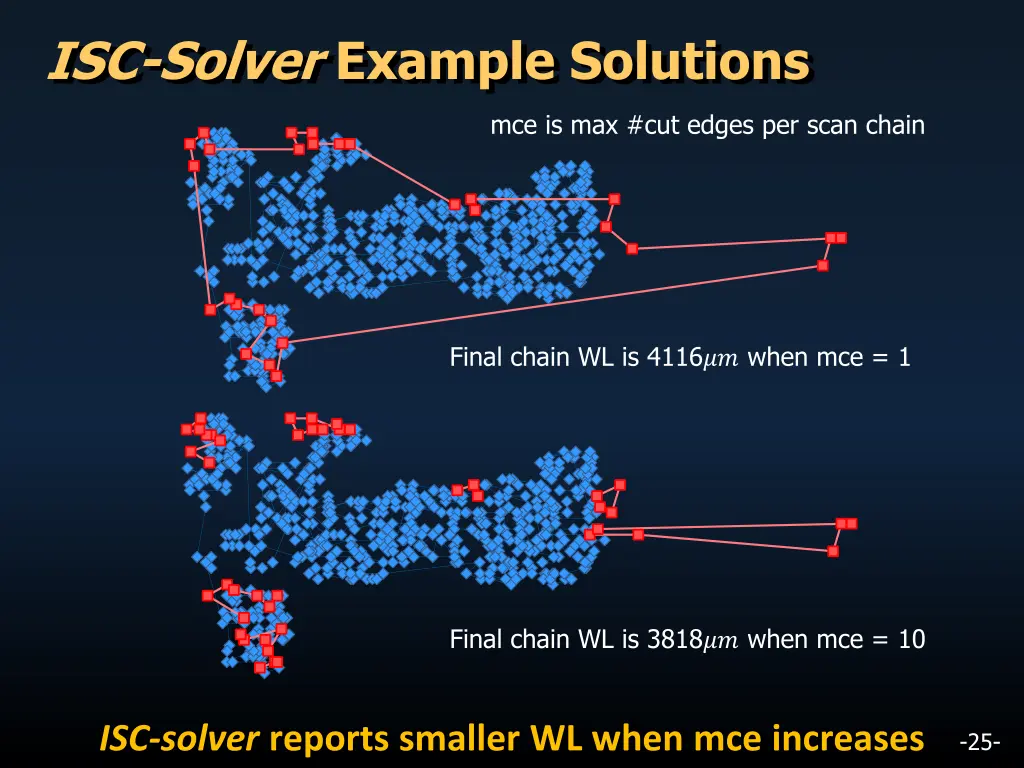 isc solver example solutions