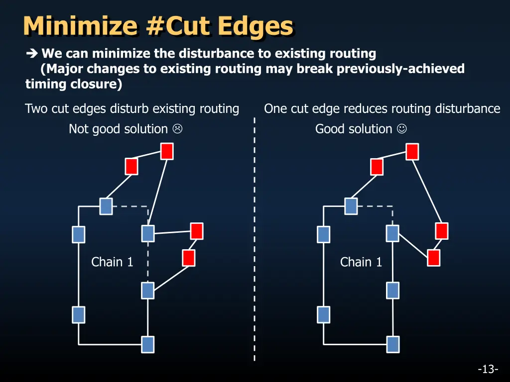 minimize cut edges we can minimize