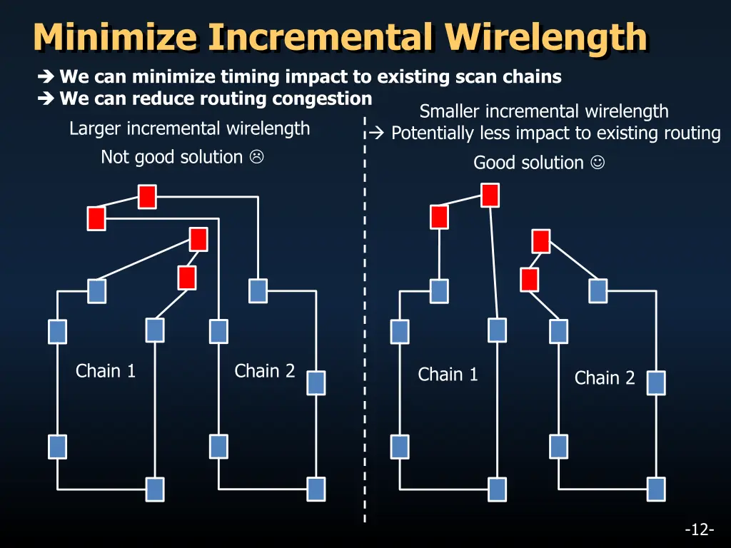 minimize incremental wirelength we can minimize