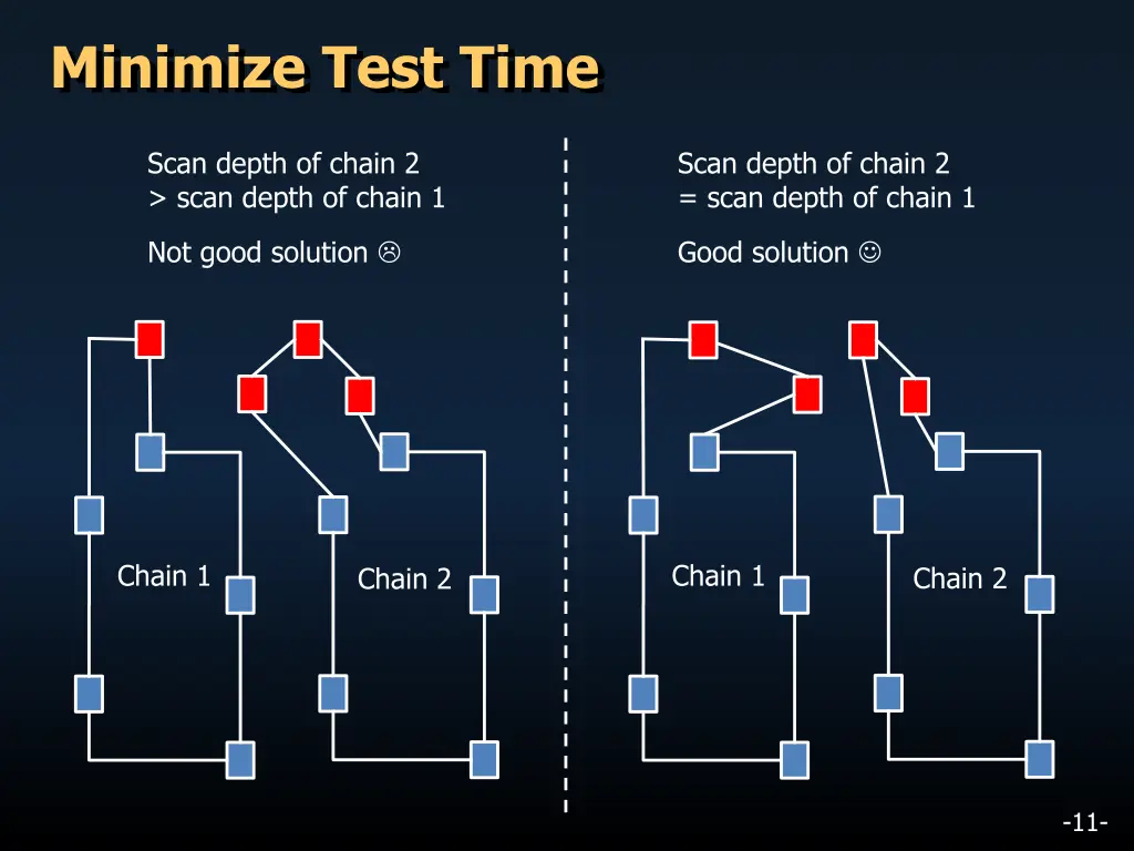minimize test time
