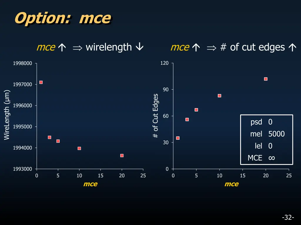 option mce