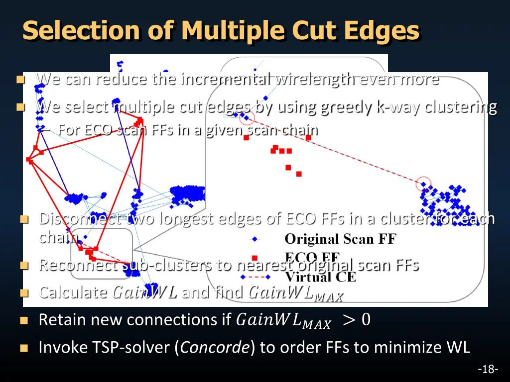 selection of multiple cut edges