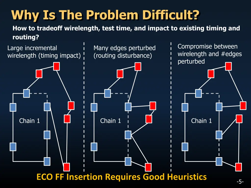 why is the problem difficult how to tradeoff