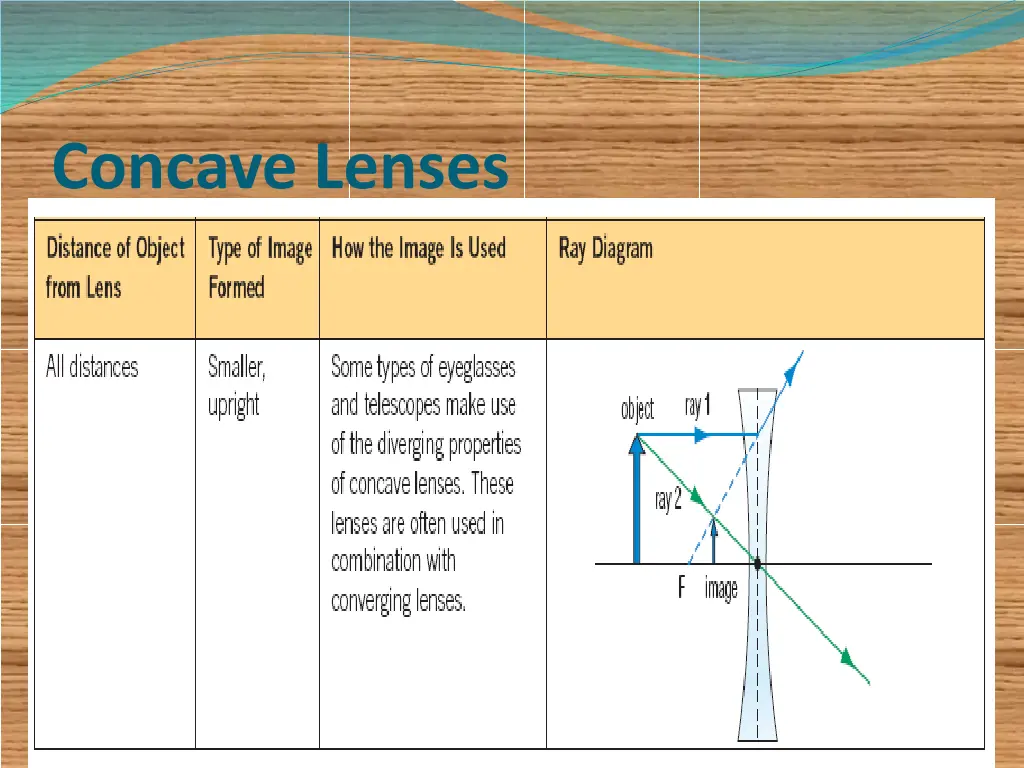 concave lenses