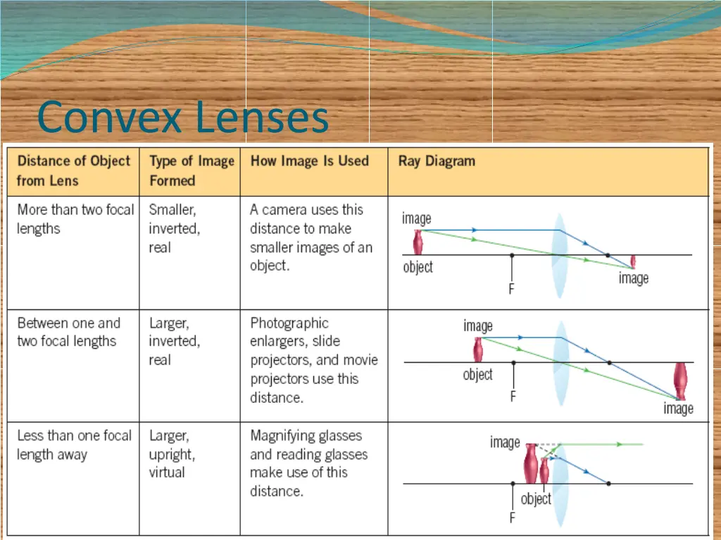 convex lenses 1