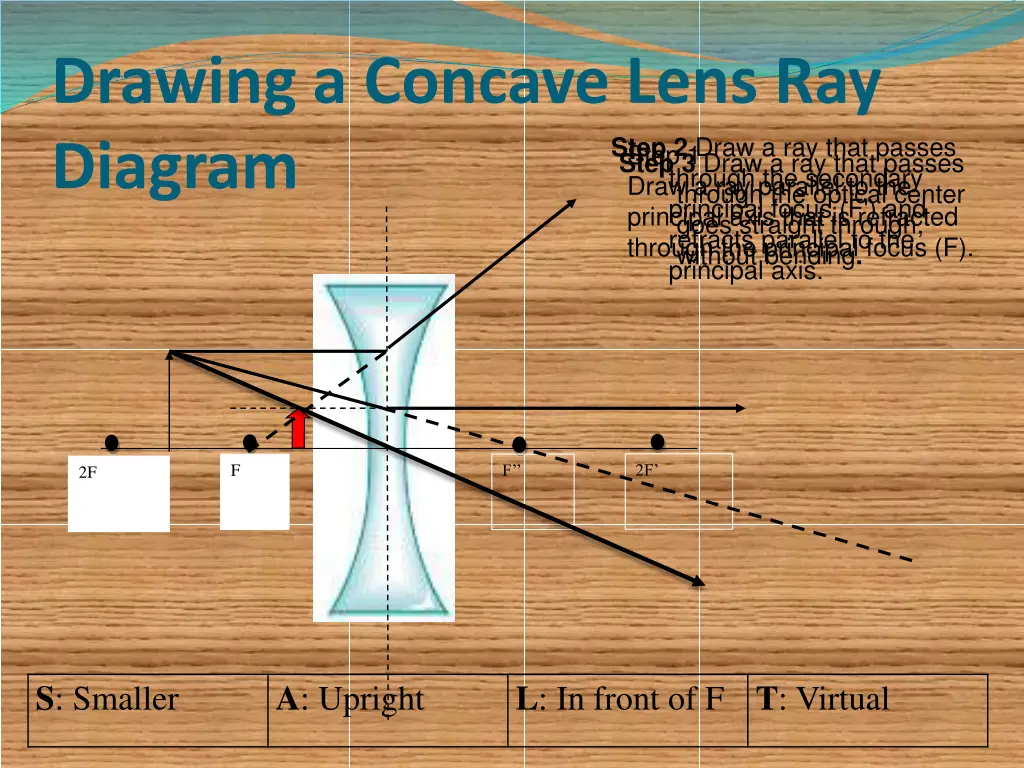 drawing a concave lens ray diagram 1