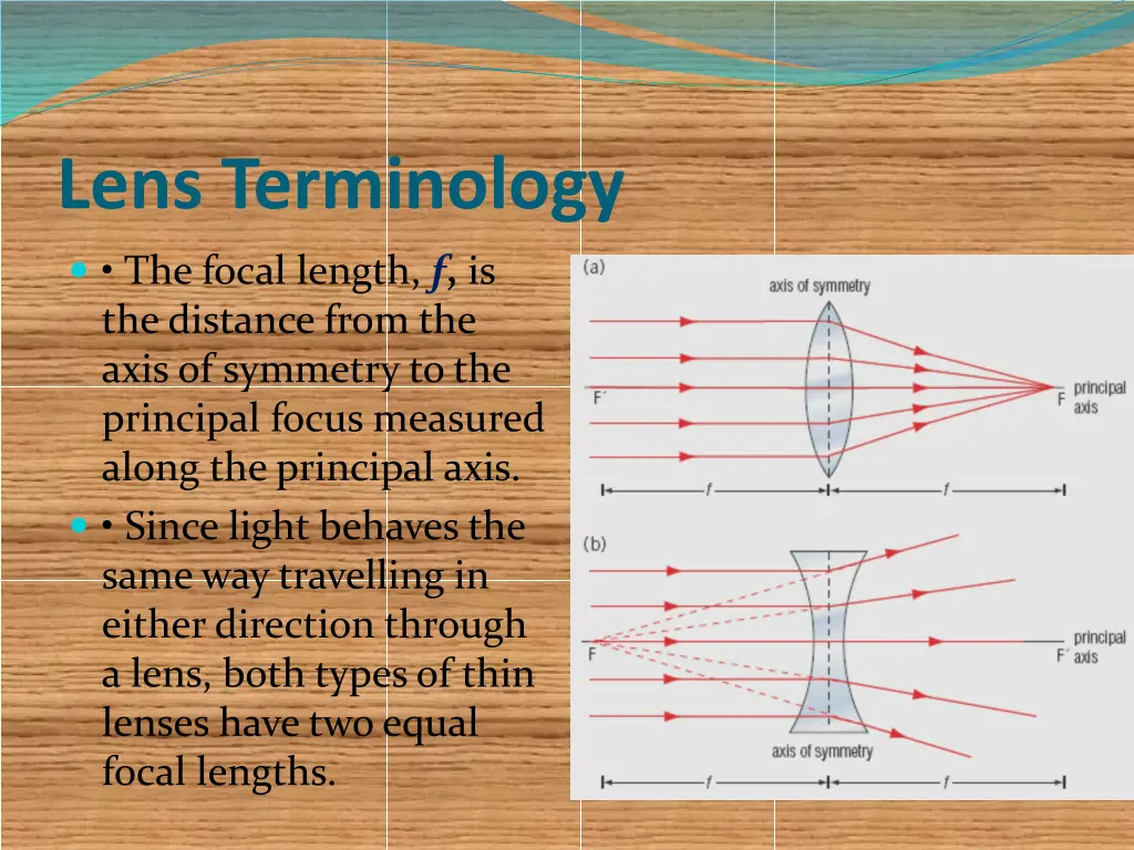 lens terminology 2