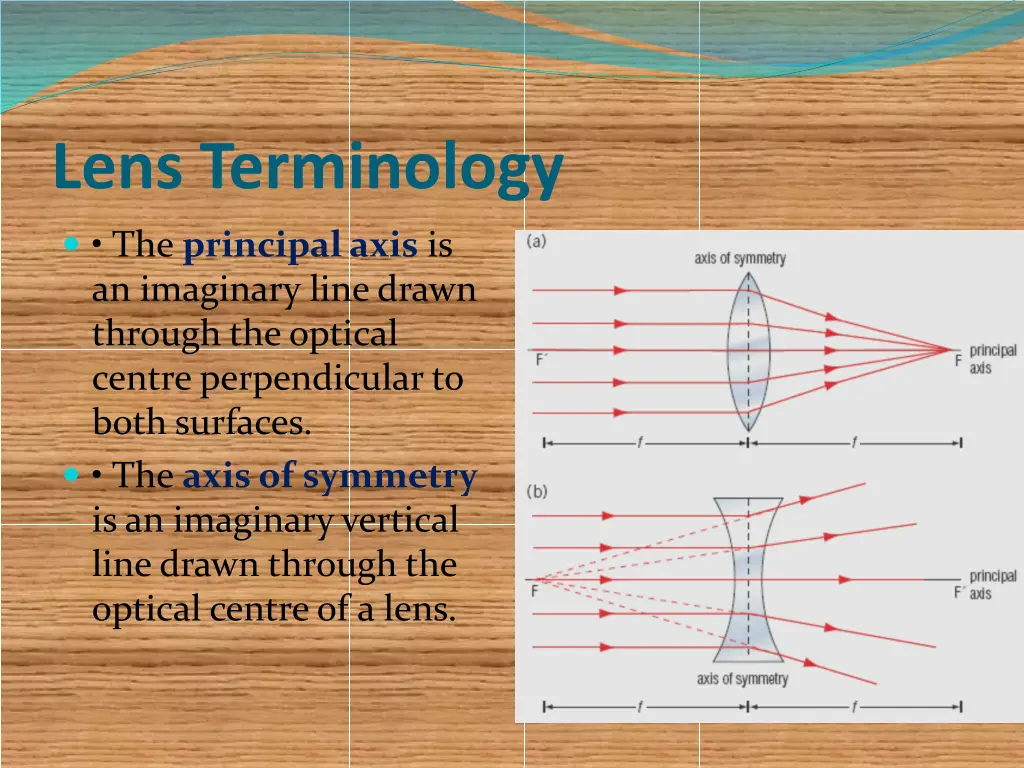 lens terminology