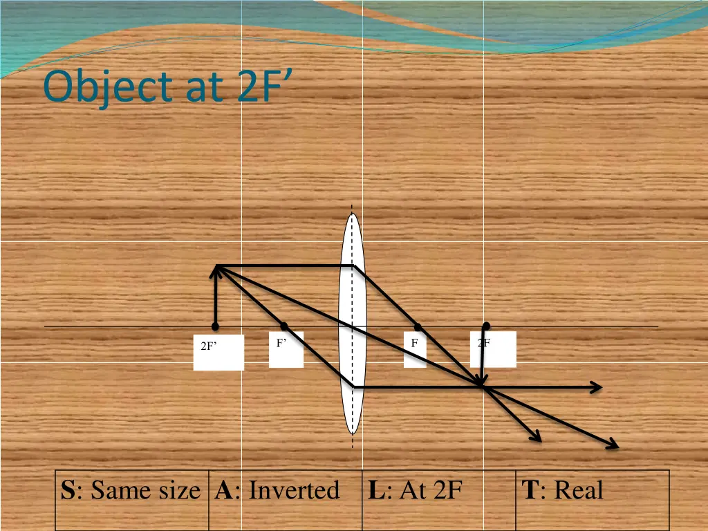 object at 2f