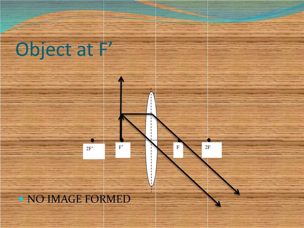 object at f