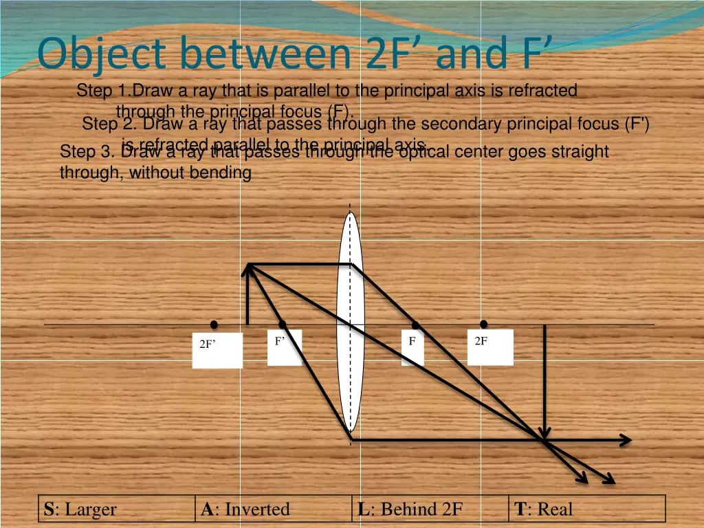 object between 2f and f step 1 draw a ray that
