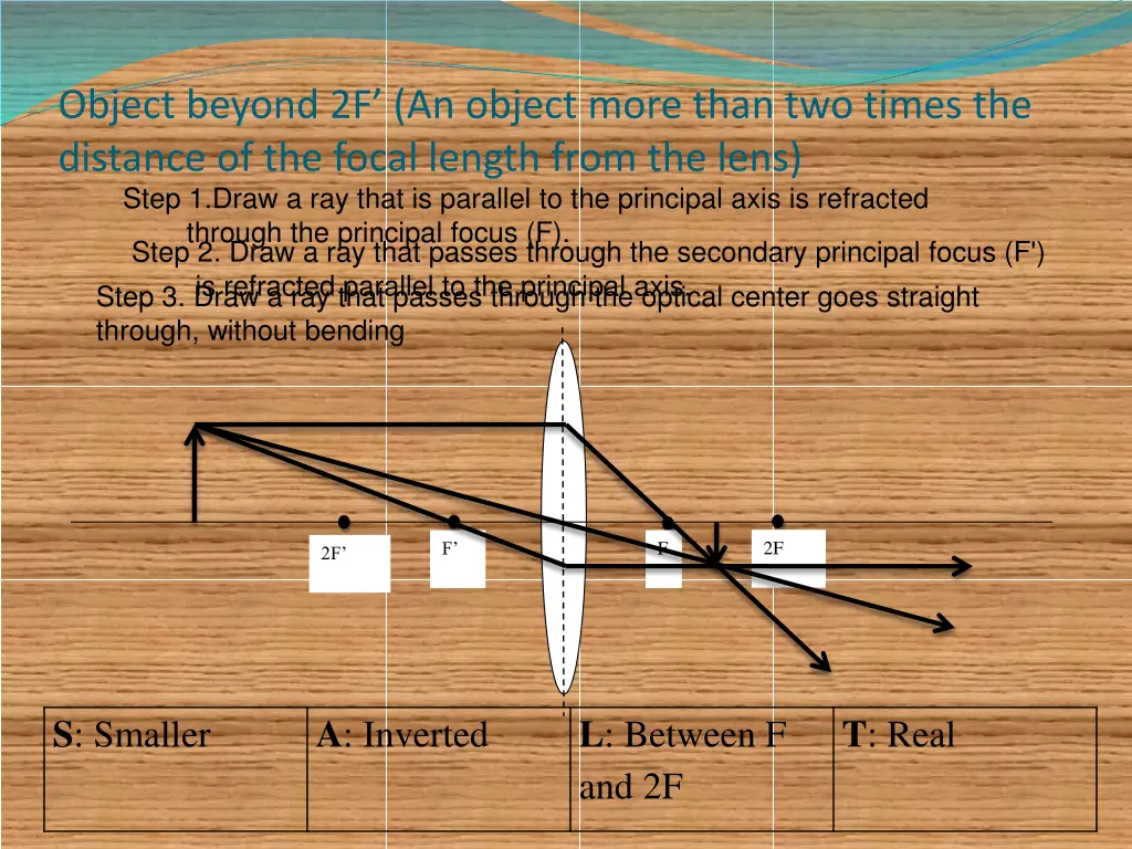 object beyond 2f an object more than two times