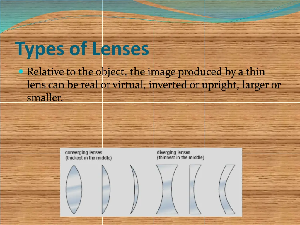 types of lenses 2