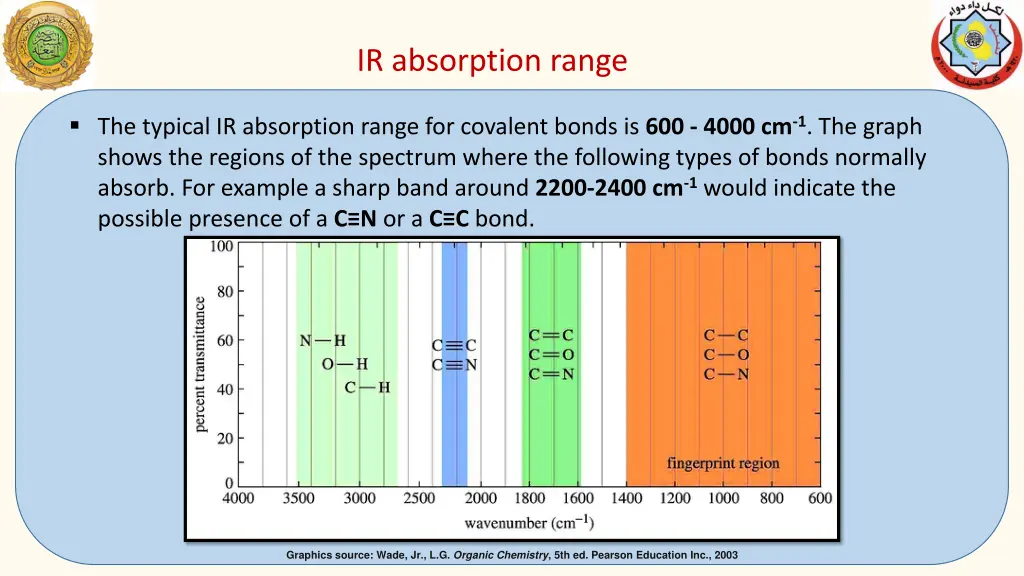 ir absorption range