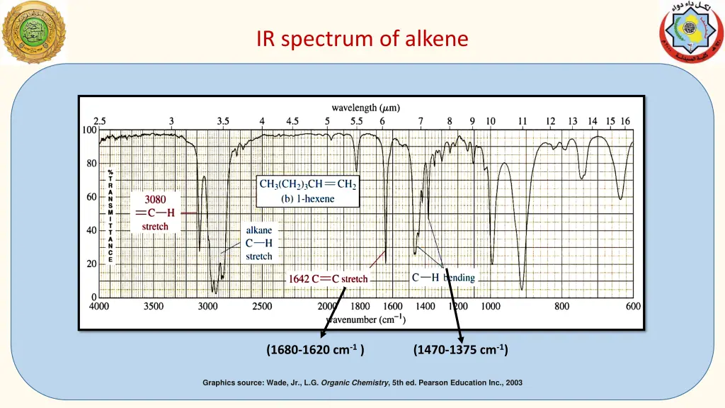 ir spectrum of alkene