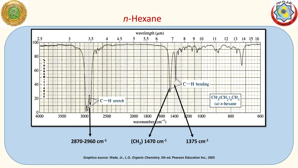n hexane