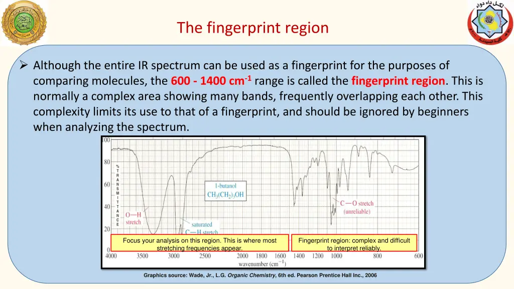 the fingerprint region