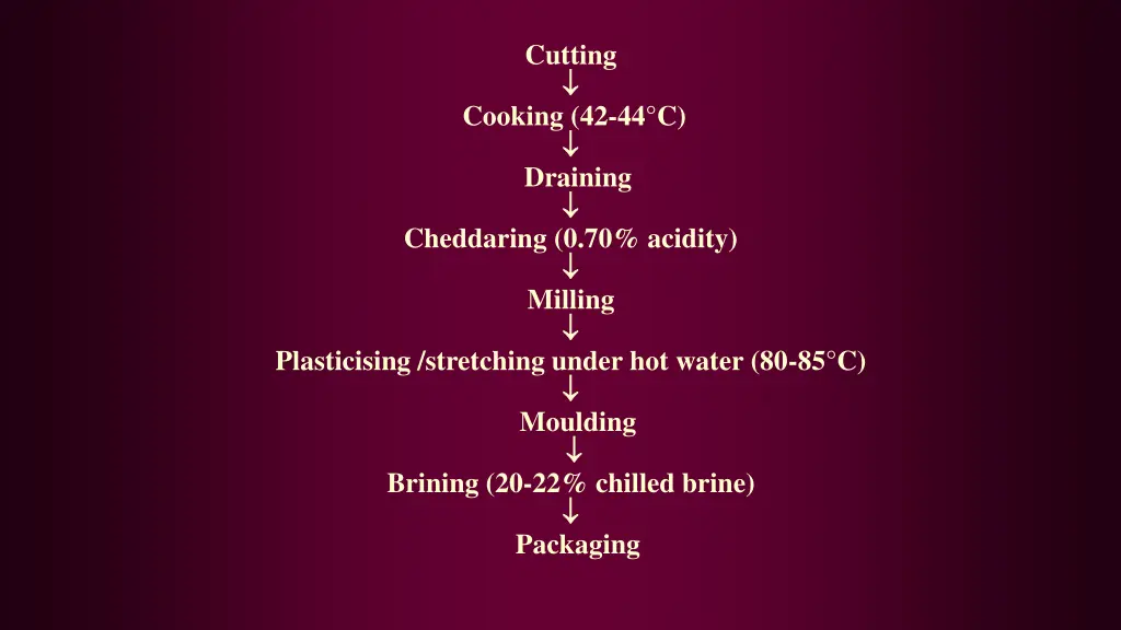 cutting