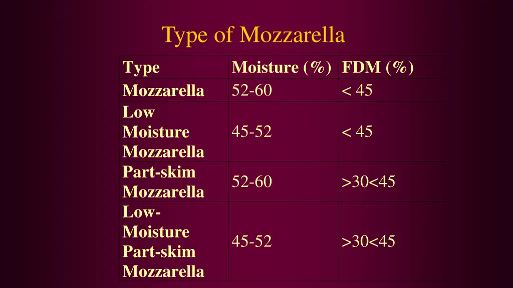 type of mozzarella