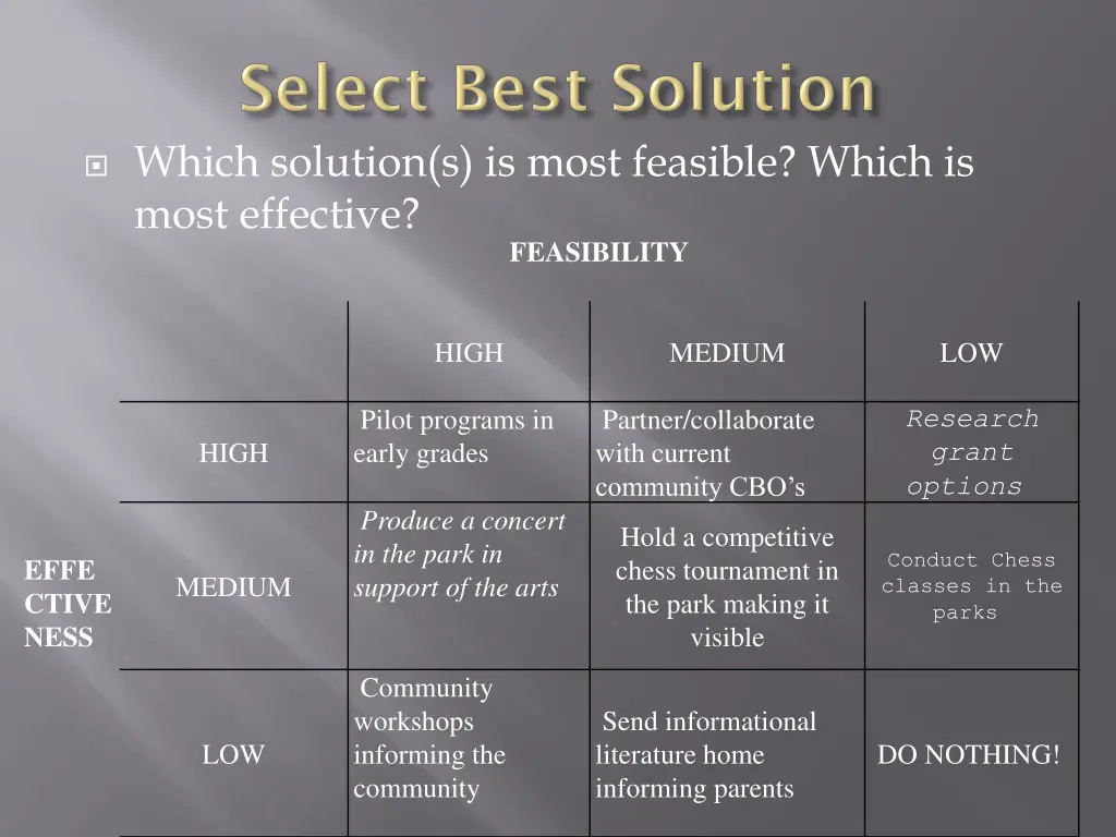 which solution s is most feasible which is most