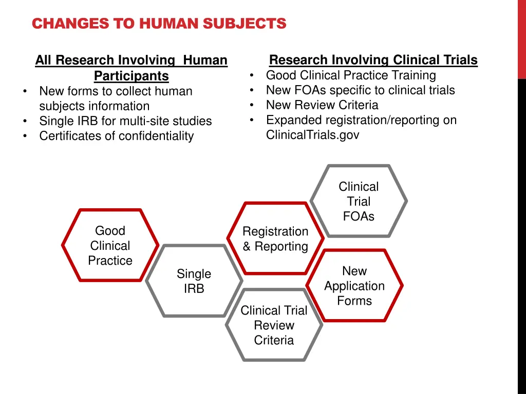 changes to human subjects