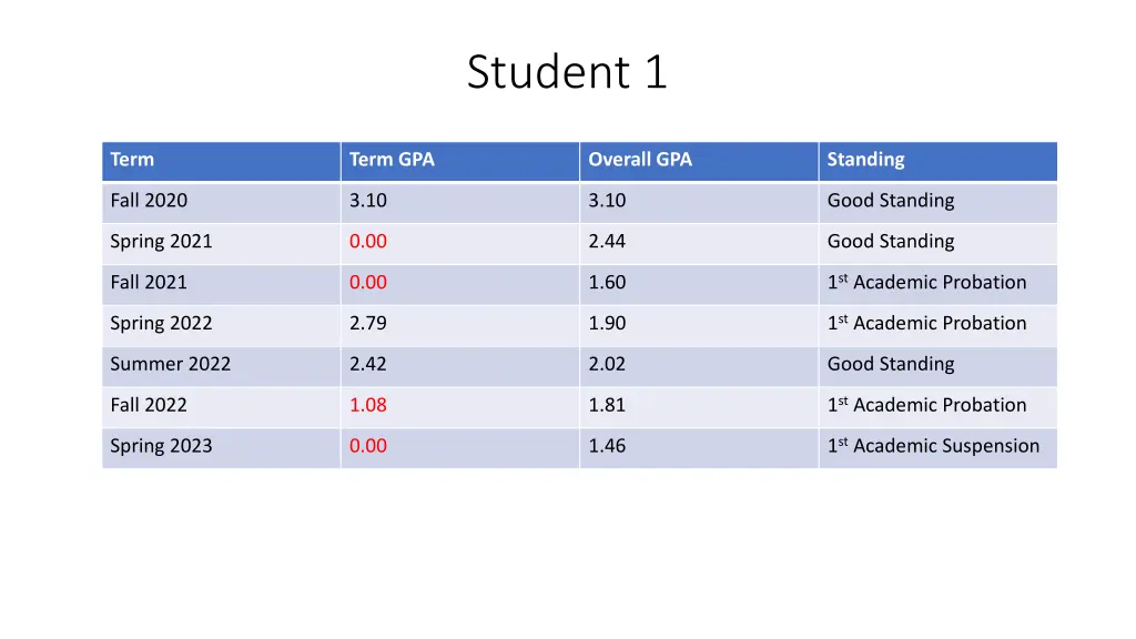 student 1