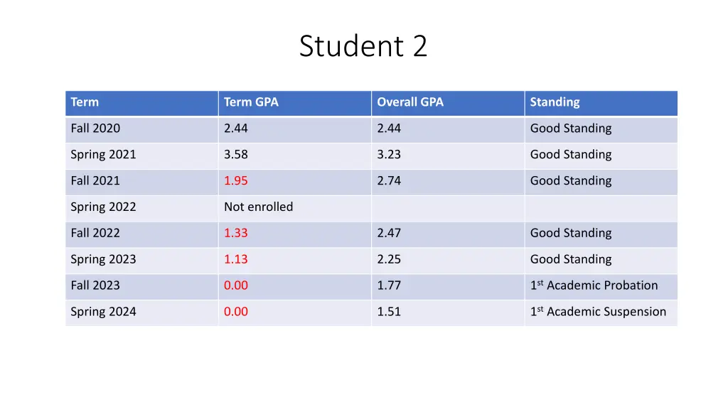 student 2