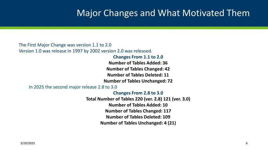 major changes and what motivated them 1
