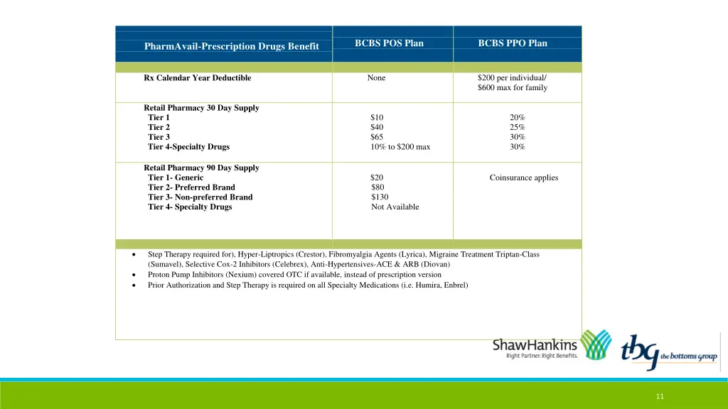 bcbs pos plan