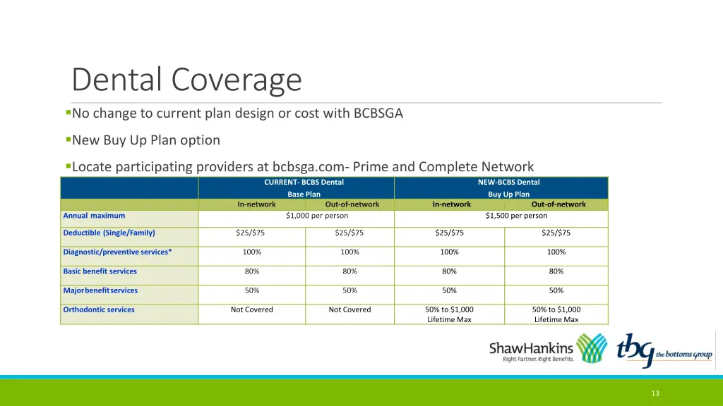 dental coverage no change to current plan design