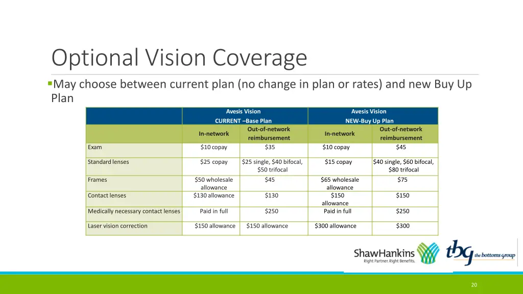 optional vision coverage may choose between