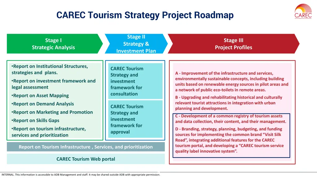 carec tourism strategy project roadmap
