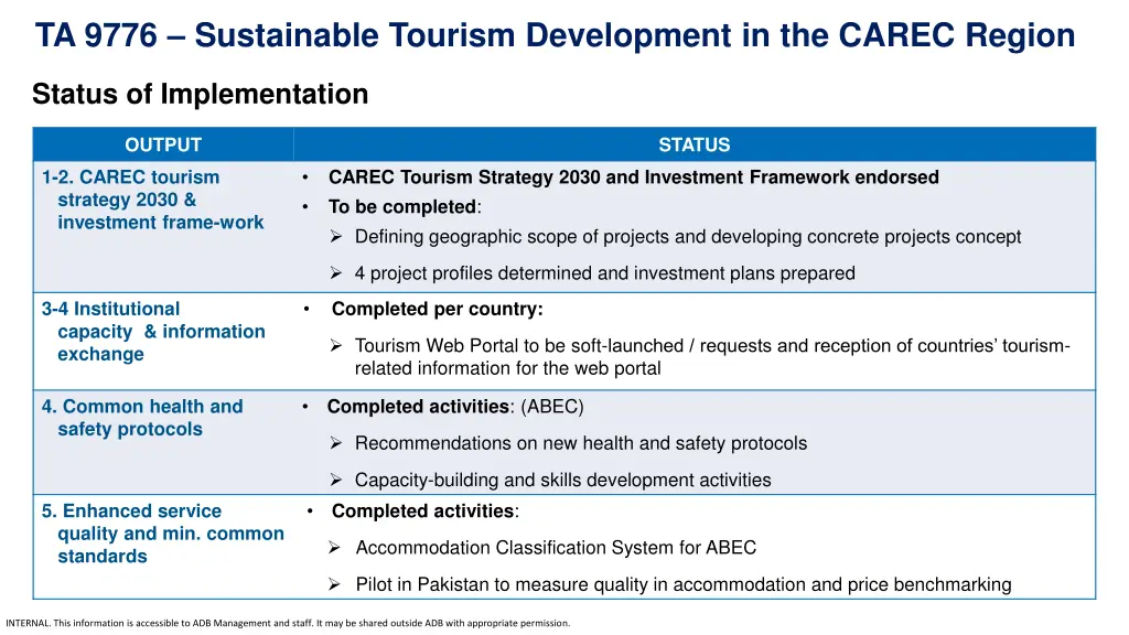 ta 9776 sustainable tourism development 1
